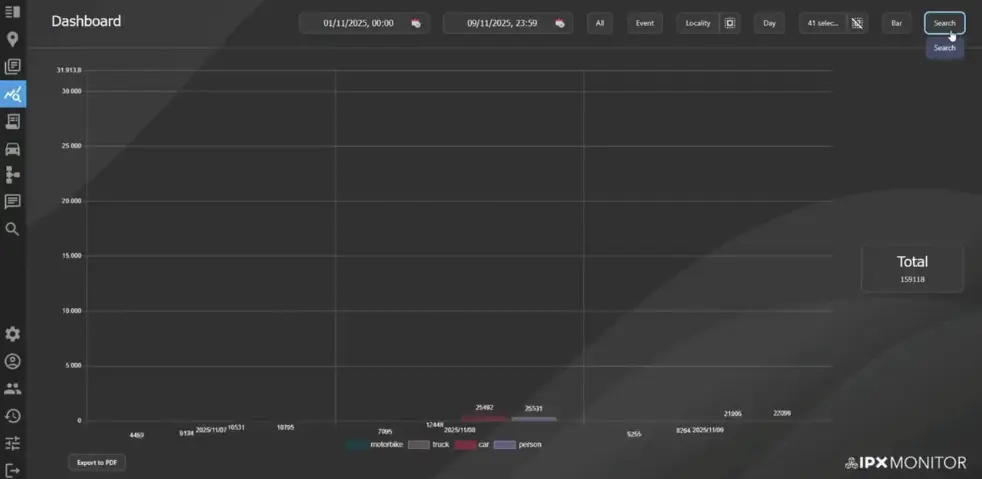 Automatic people counting e objetos com monitoramento de ocupação em tempo real